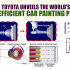 Toyota Unveils the World’s Most Efficient Car Painting Process