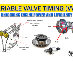 Variable Valve Timing: Unlocking Engine Power and Efficiency