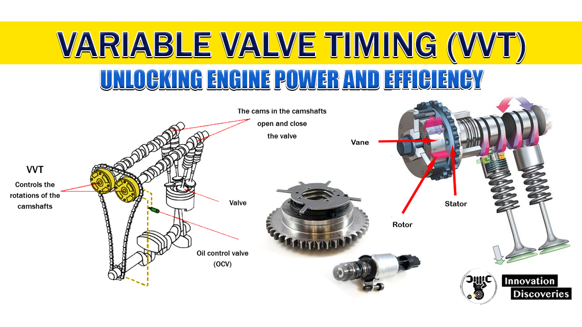 Variable Valve Timing: Unlocking Engine Power and Efficiency