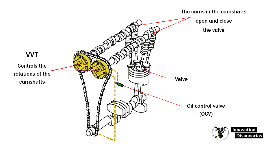 Variable Valve Timing: Unlocking Engine Power and Efficiency