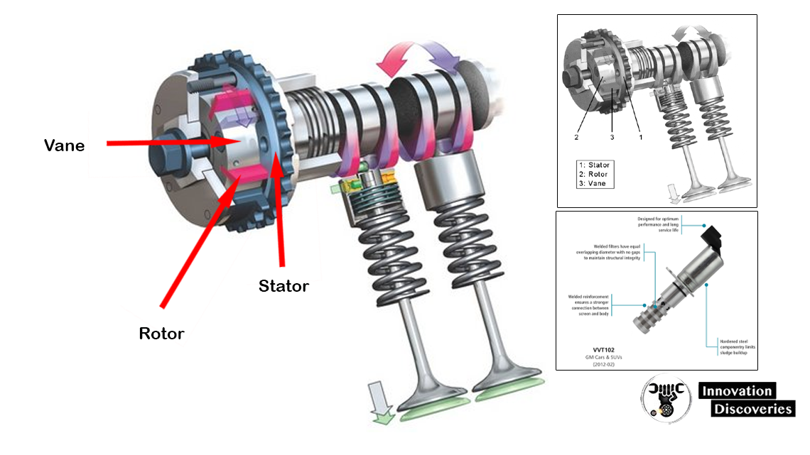 Variable Valve Timing: Unlocking Engine Power and Efficiency